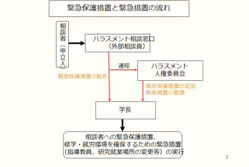緊急保護措置と近況措置の流れ