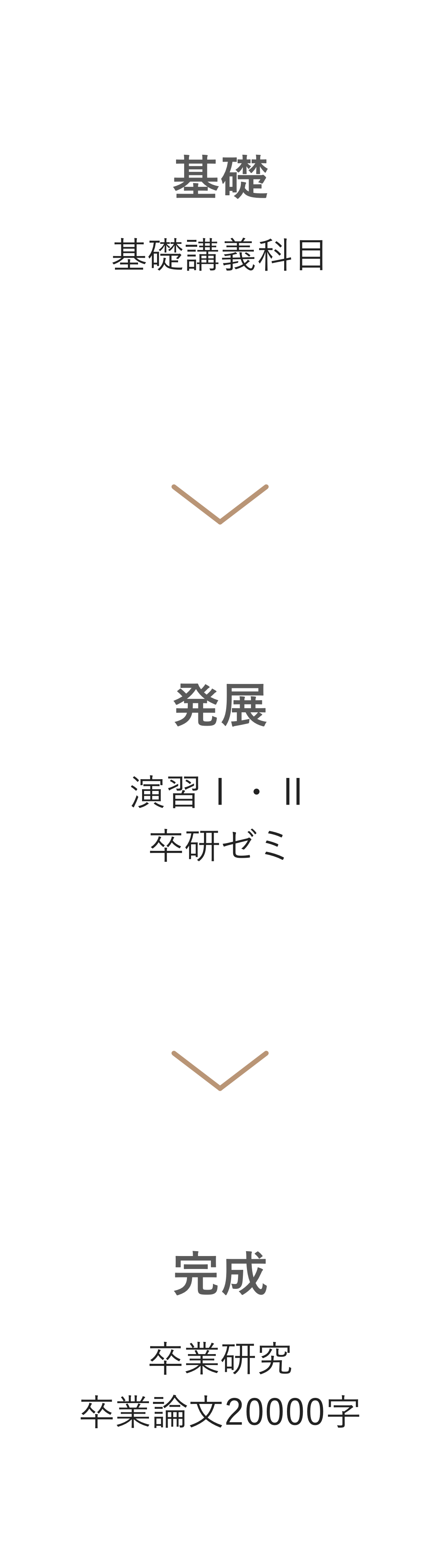 基礎・発展・完成