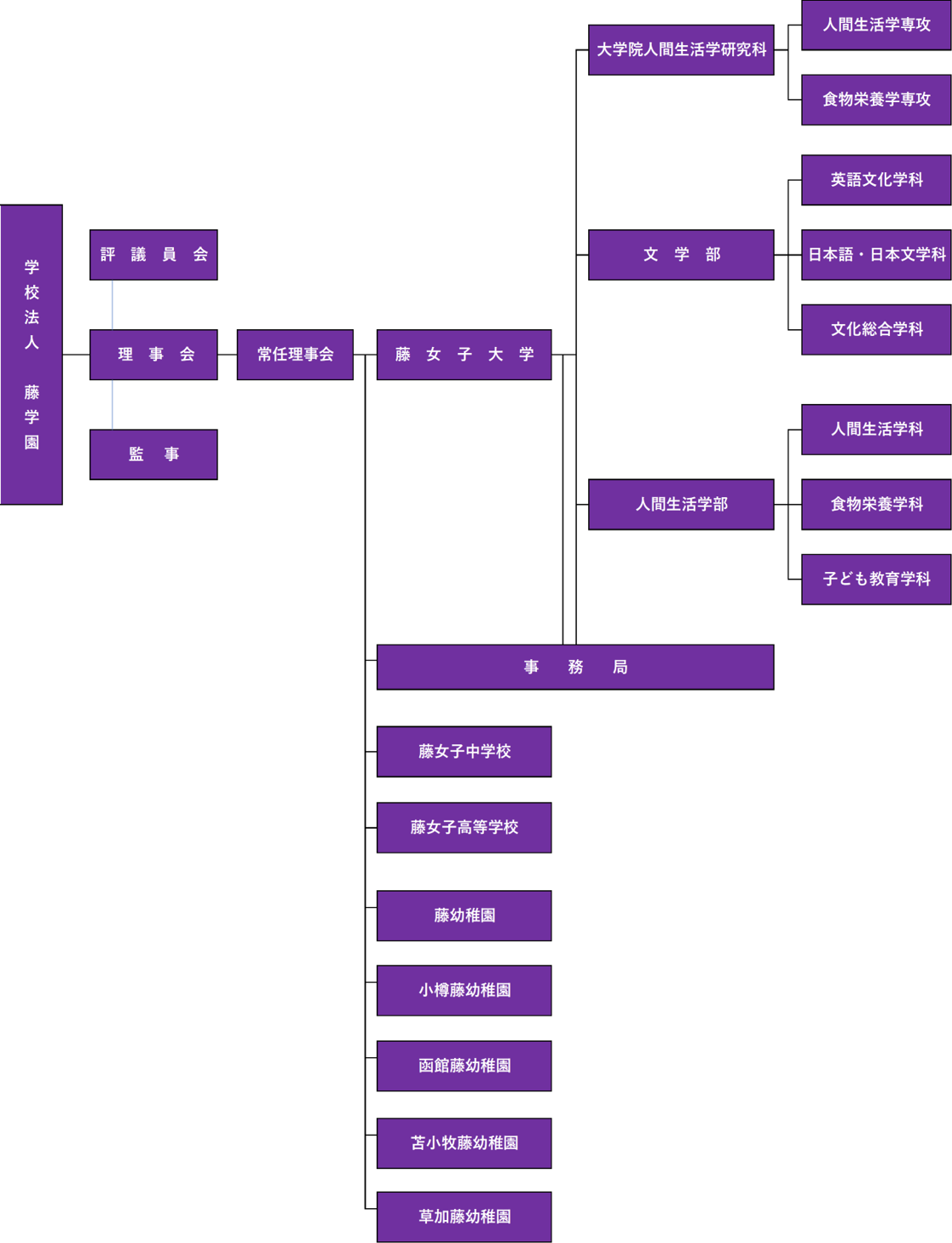 organization_2023.png