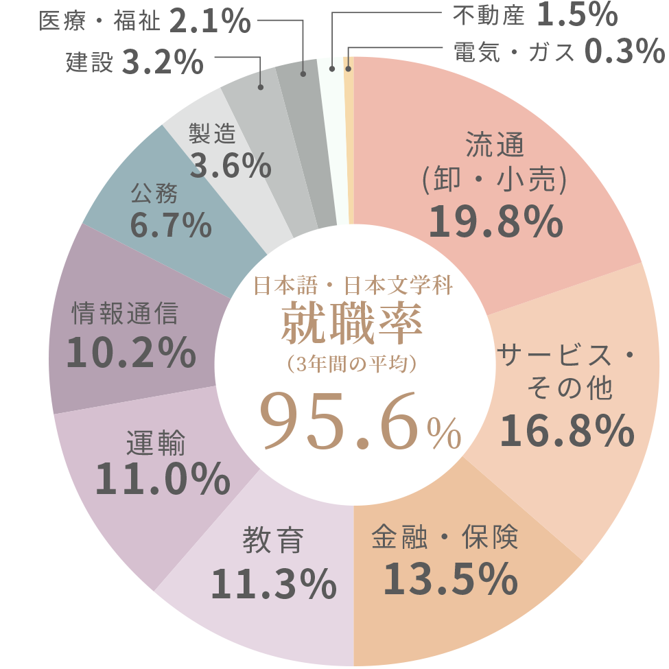 re_career_subject02_2026.png
