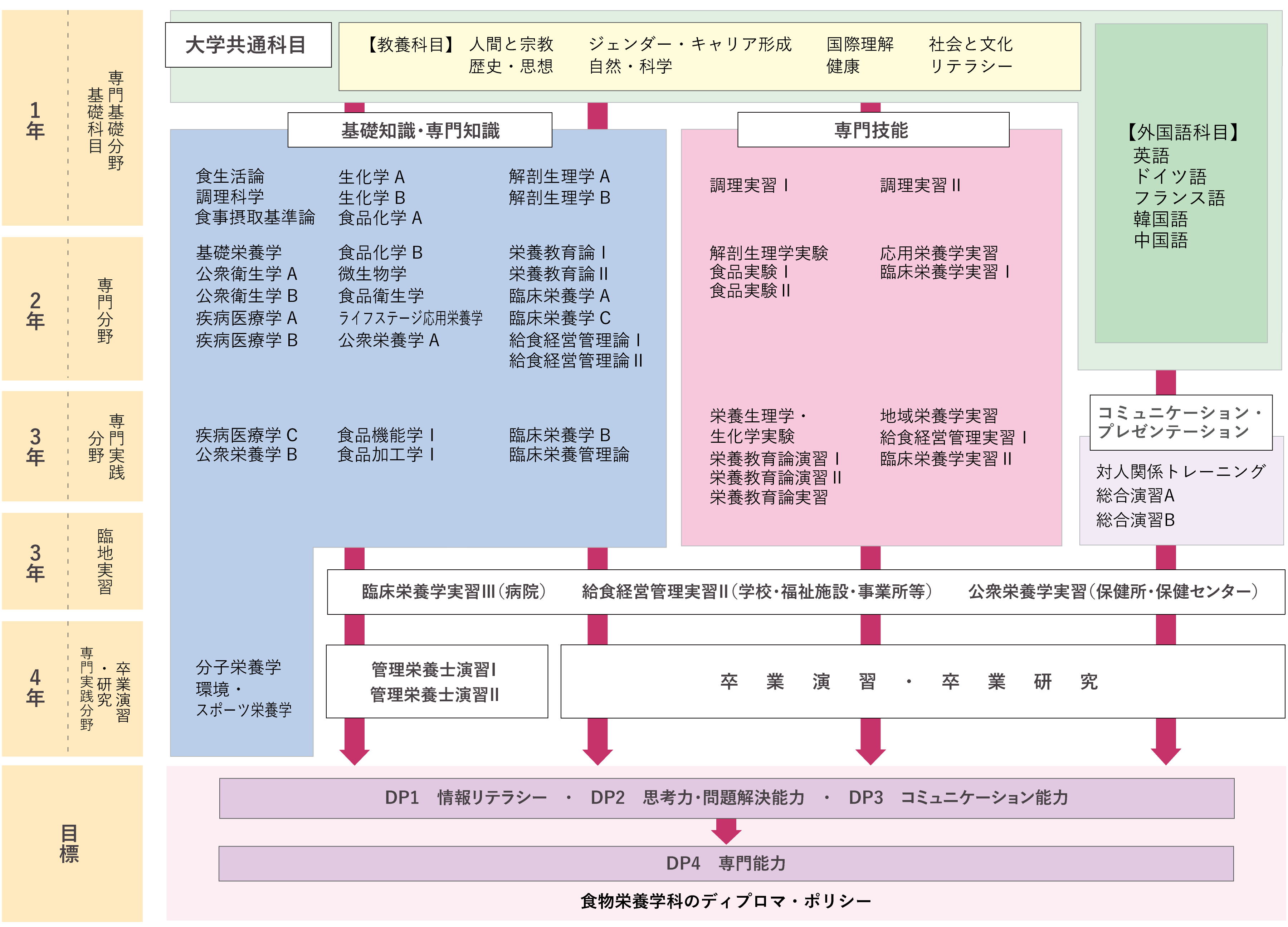 humanlife_food_map_2024.png