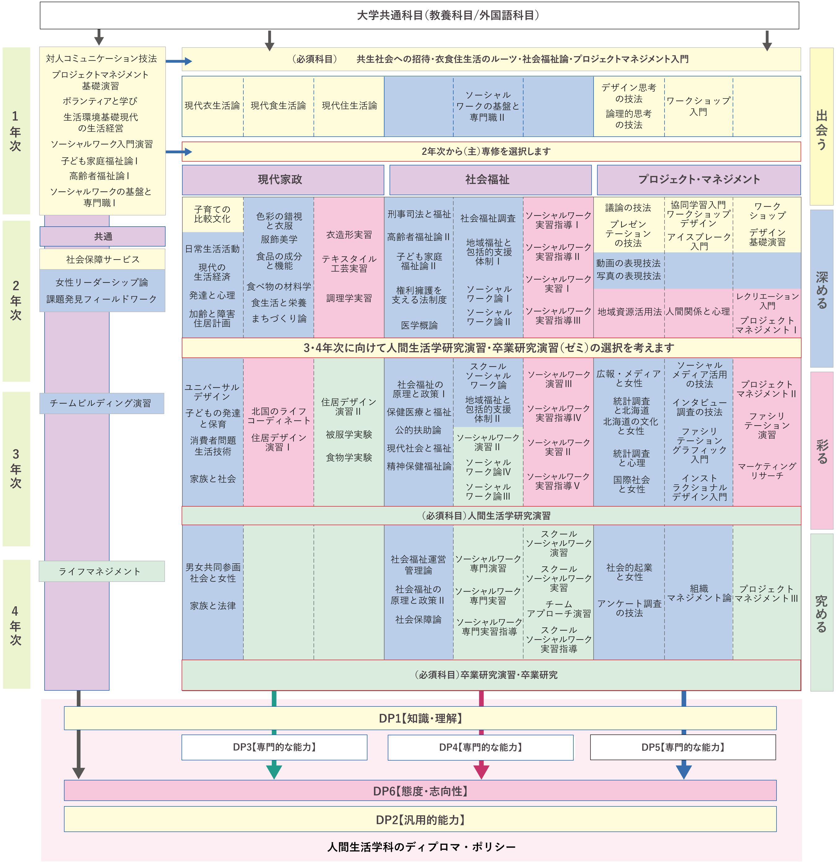 humanlife_human_map.png