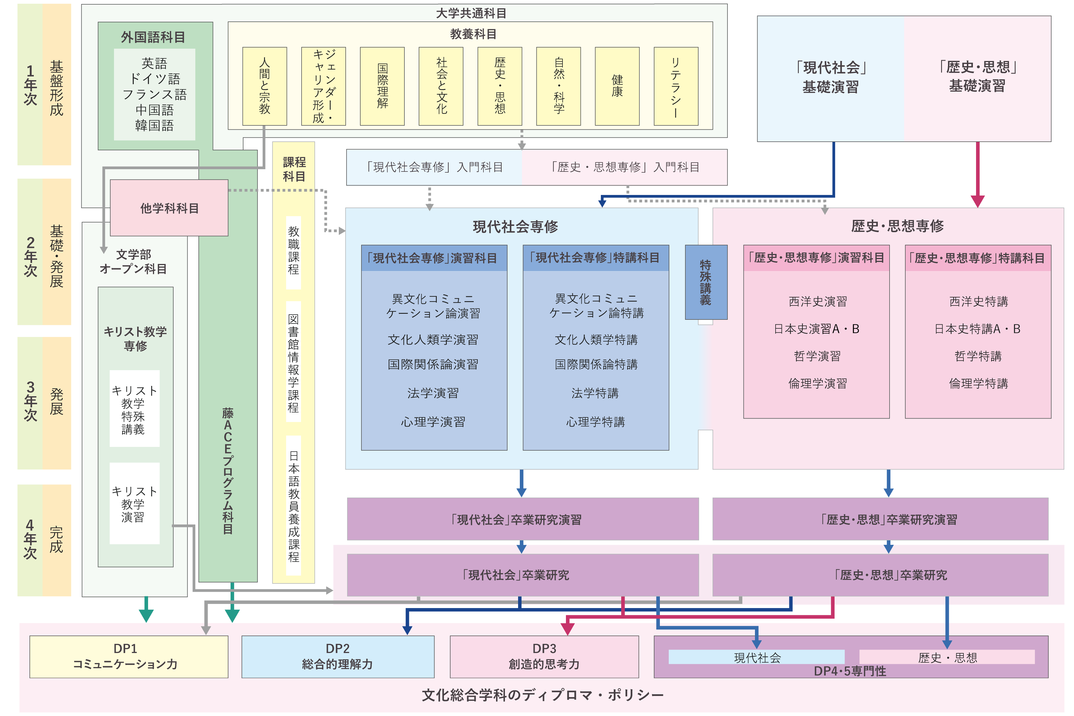 iterature_arts_map.png