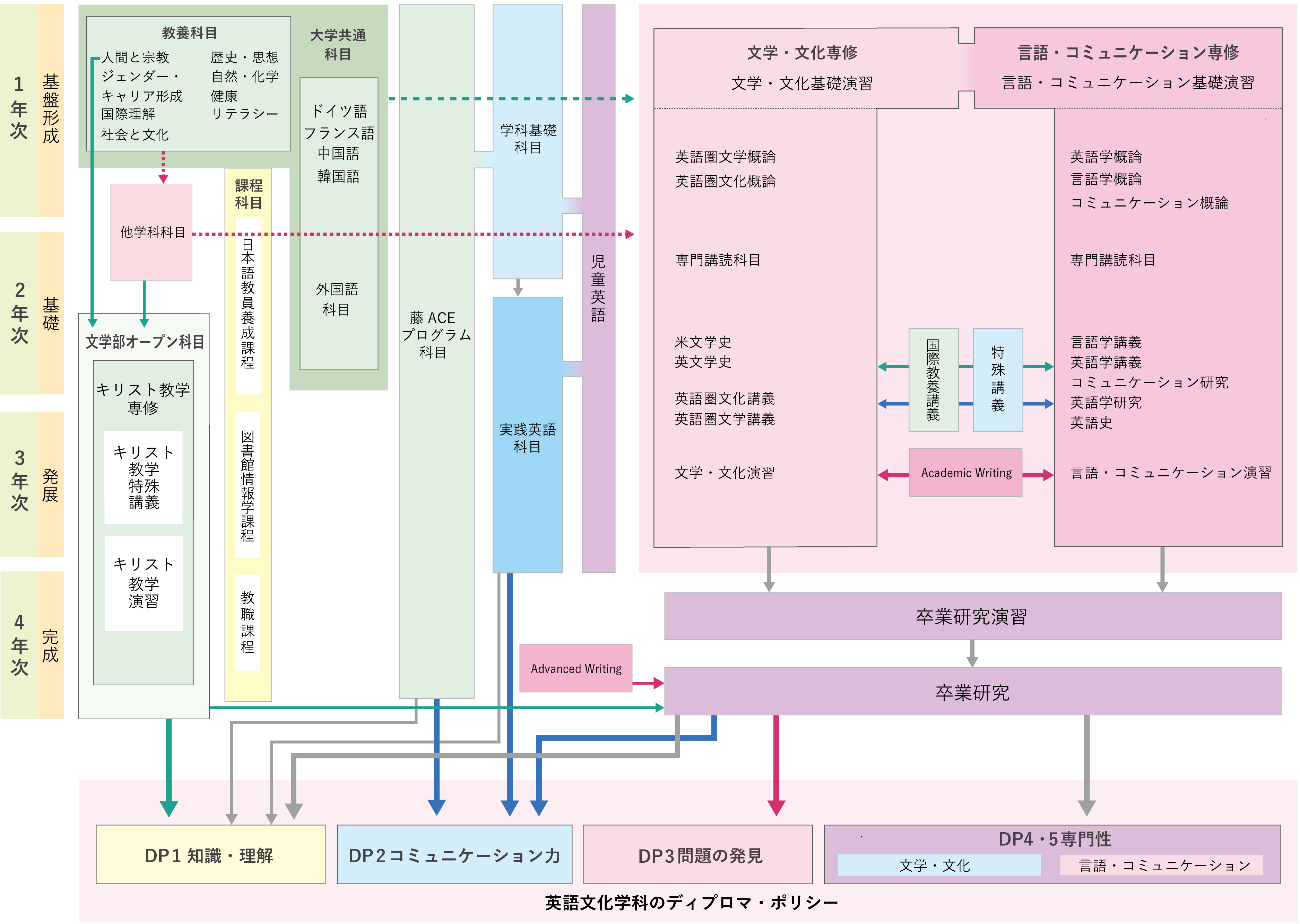 iterature_english_map.png