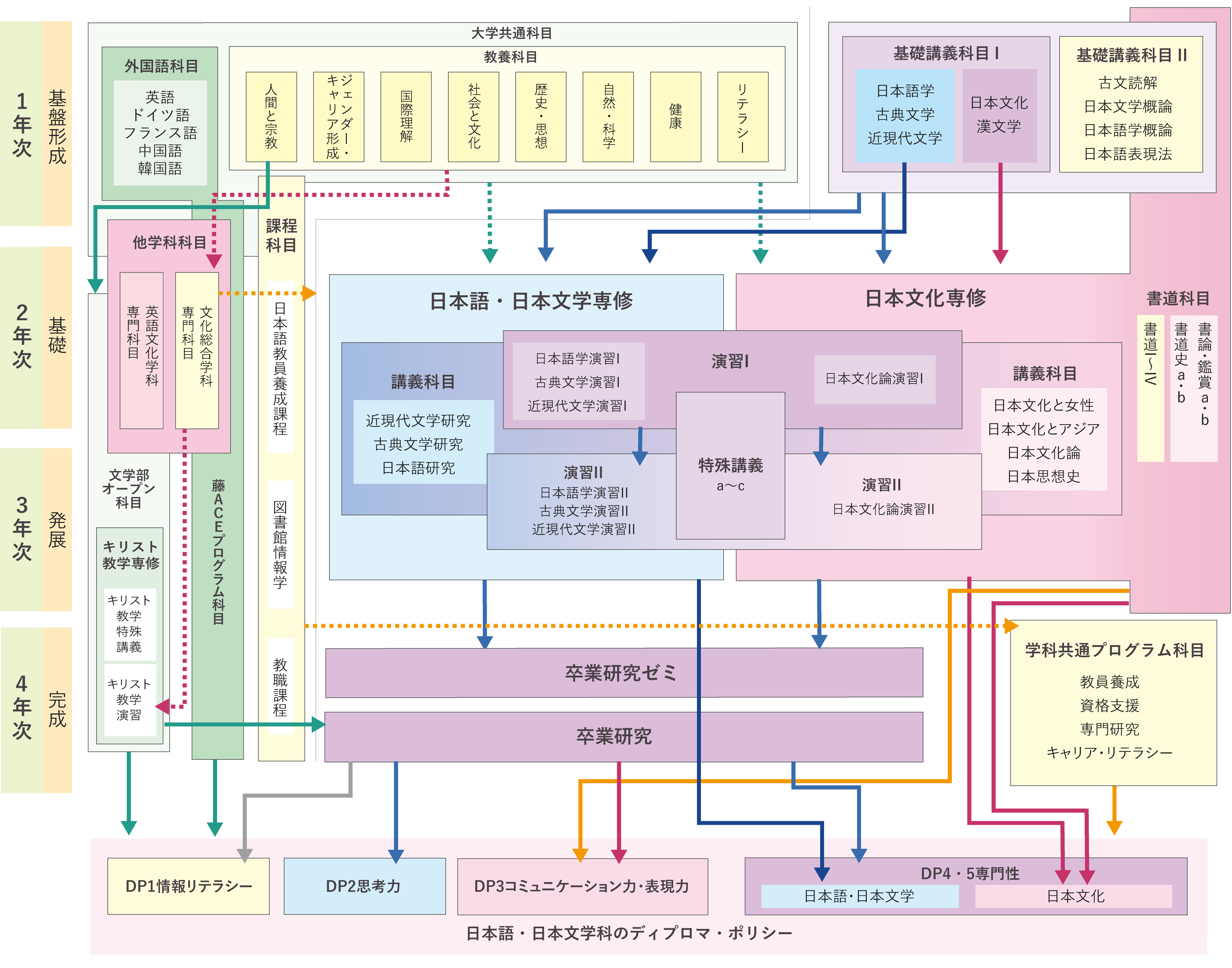 literature_japanese_map_2023.png
