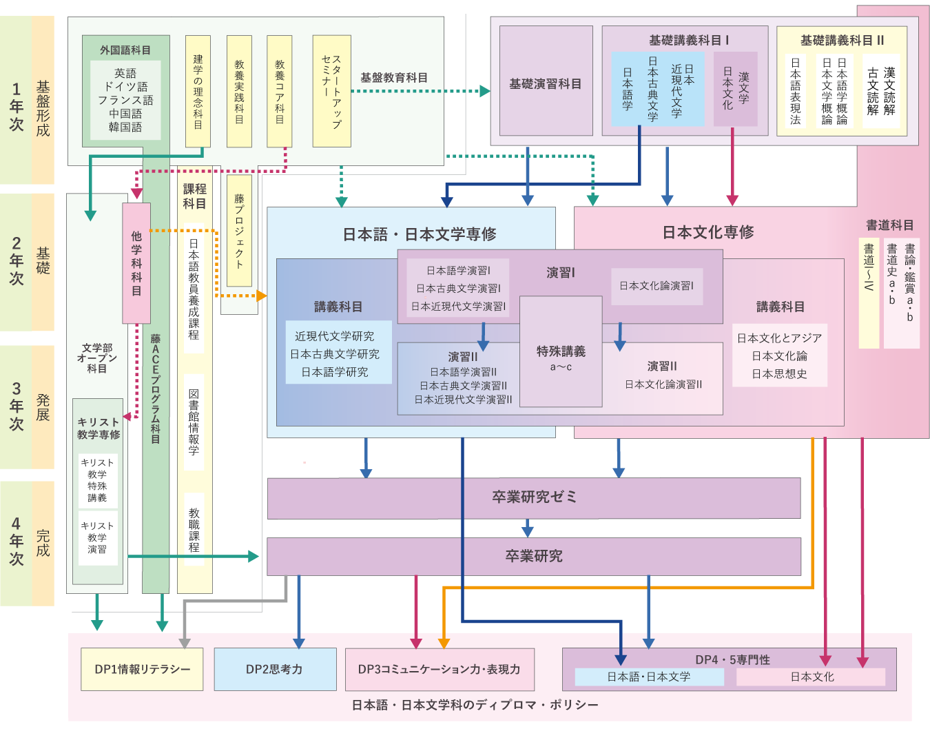literature_japanese_map_2026.png