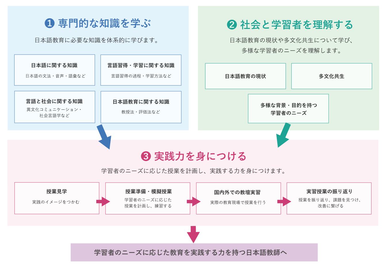 nihonngo2.png