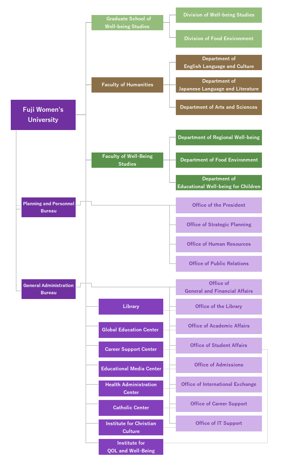 organization_chart_20250401.png