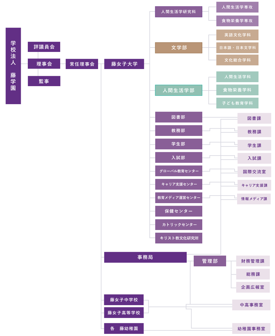 organaization_chart2023.png