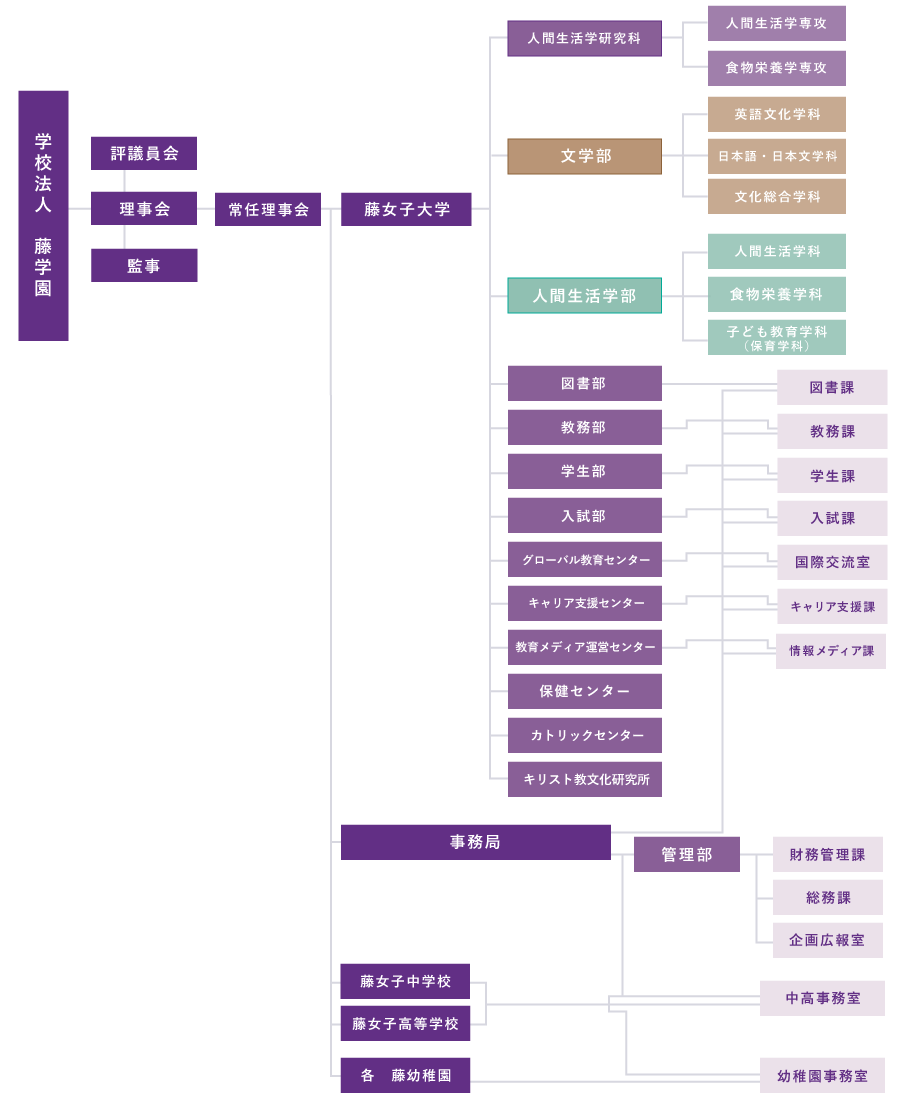 organization_chart.png